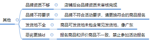 拼多多限時秒殺報名為什么被駁回？ 商家成功報名活動技巧分享