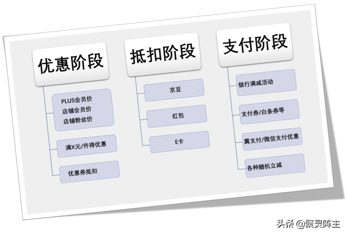 京東運費券免費領取在哪里？2022普通用戶領取京東運費券小技巧
