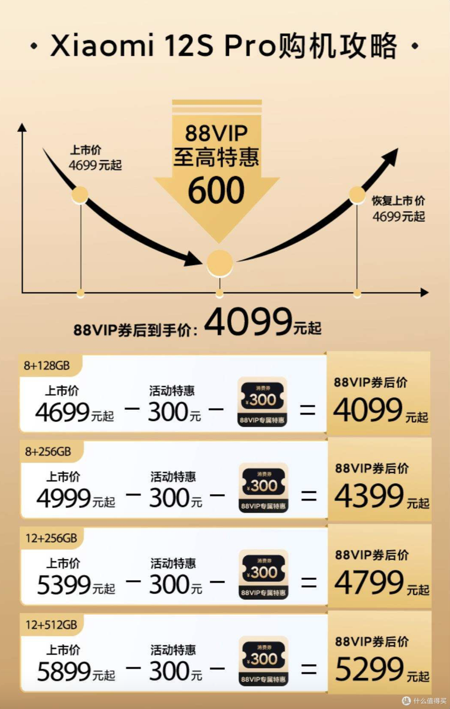 淘寶88vip有什么用？淘寶免費(fèi)開通88vip技巧分享