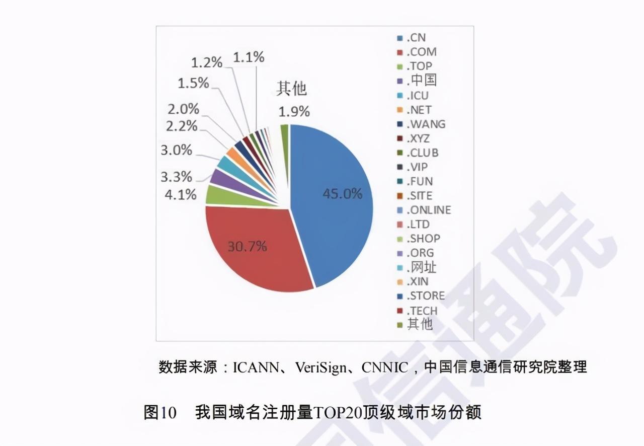 top域名是什么意思？解析top域名發(fā)展的脈絡和過程