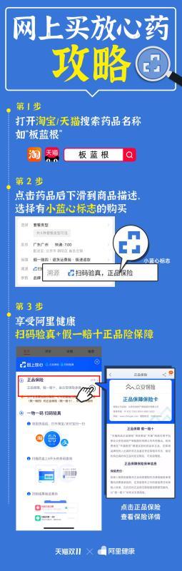 阿里健康大藥房的藥是正品嗎？分享辨別網絡平臺買藥真偽的方法