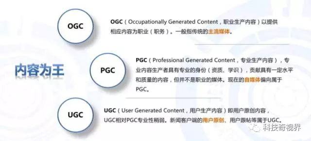 抖音里的bgc是什么意思 （自媒體行業(yè)中bgc pgc ugc ogc的區(qū)別）