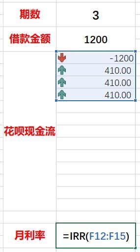 花唄分期利息怎么算？真實的分花唄還款利率到底好不好？