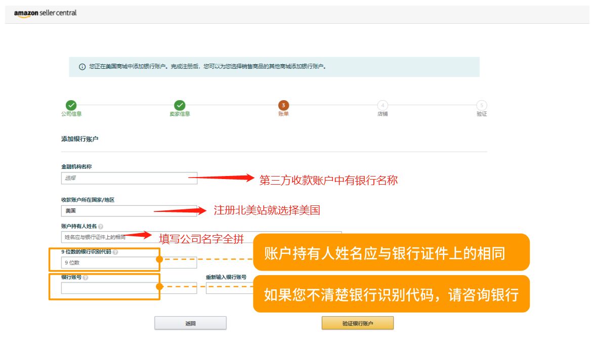 亞馬遜注冊(cè)店鋪需要什么條件？ 個(gè)人入駐必須知道的開店流程及注意事項(xiàng)