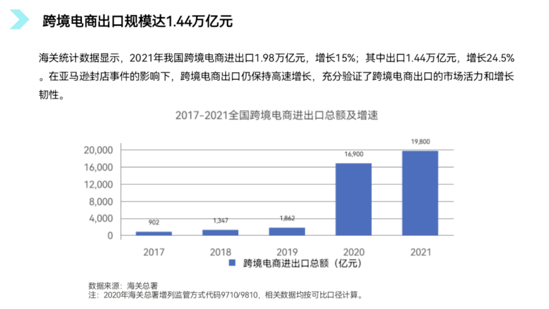 跨境電商怎么做？分享6點(diǎn)新手入門的關(guān)鍵方法及教程