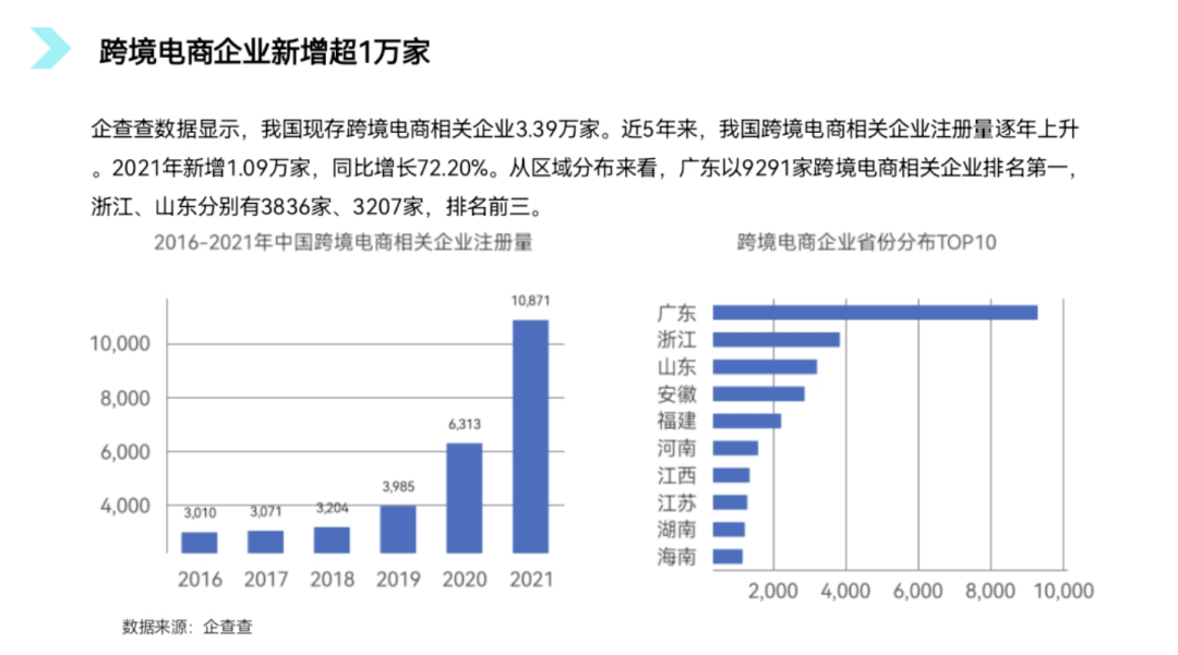 跨境電商怎么做？分享6點(diǎn)新手入門的關(guān)鍵方法及教程