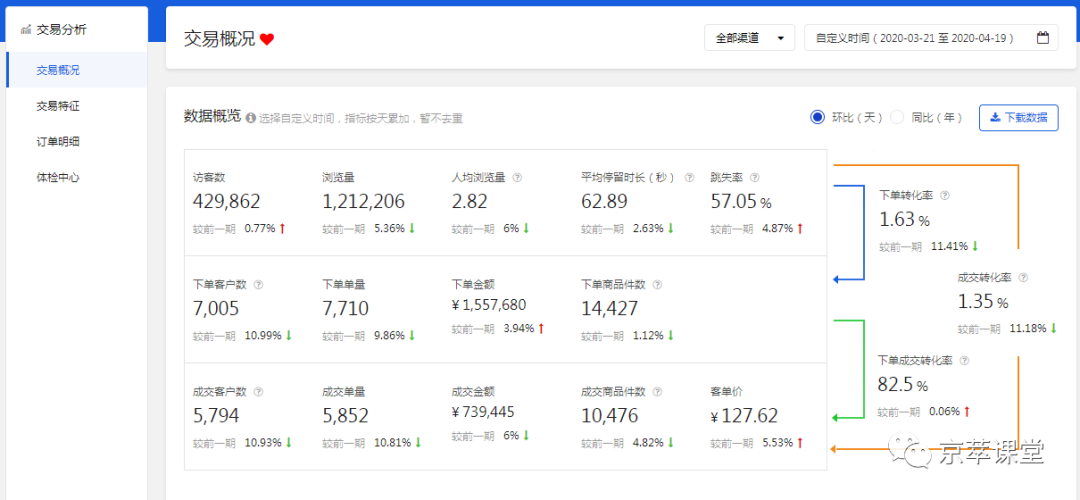 迫在眉睫！如何解決京東新品沒流量的問題！