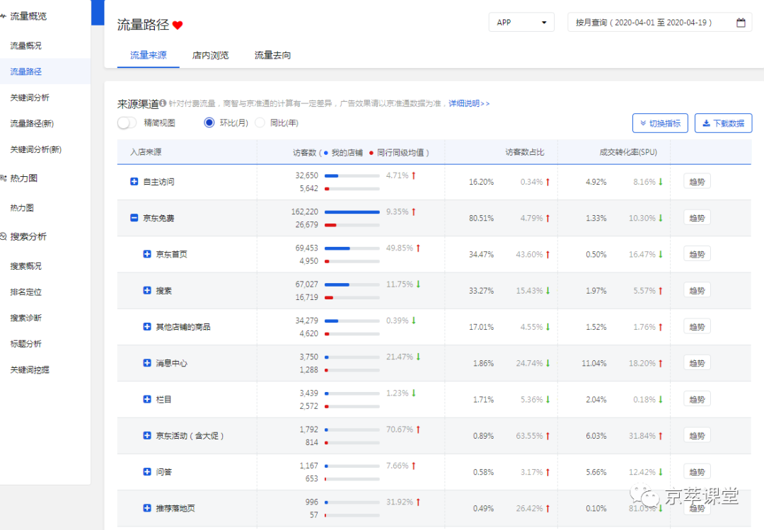 迫在眉睫！如何解決京東新品沒流量的問題！