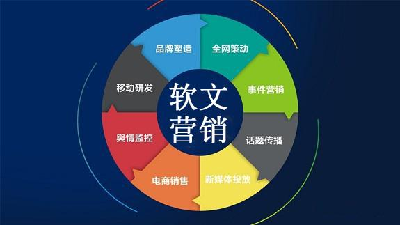 硬廣是什么意思？和傳統的硬廣相比軟廣有哪些好處？
