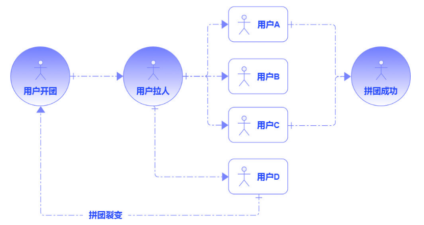 拼團是什么意思？拼多多拼團購買流程