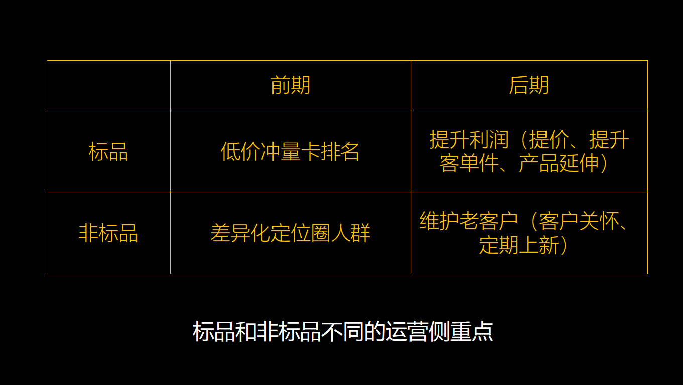 非標品和標品的區別？電商標品和非標品的含義解析