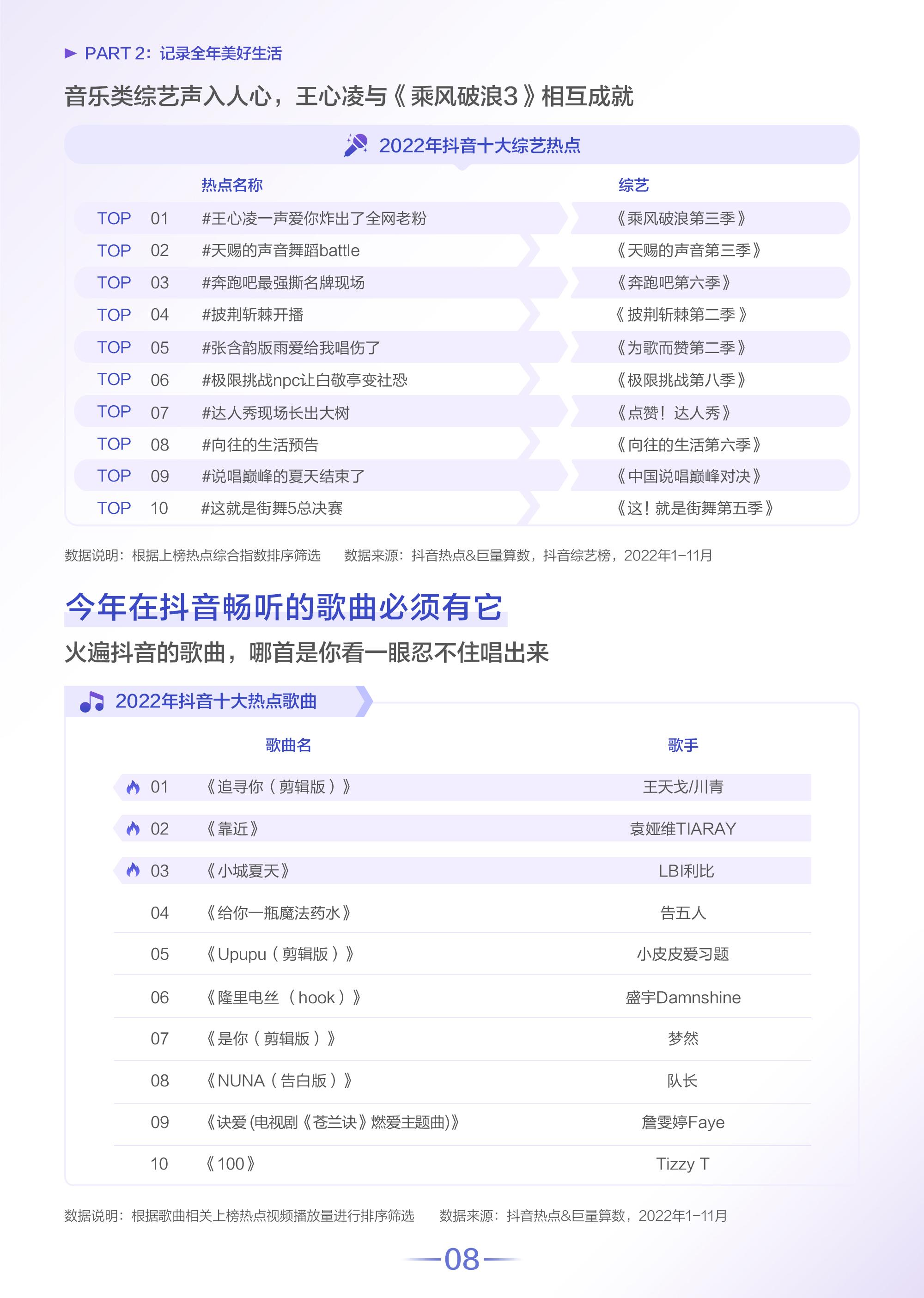 抖音用戶分析（2022抖音用戶分析數據報告）