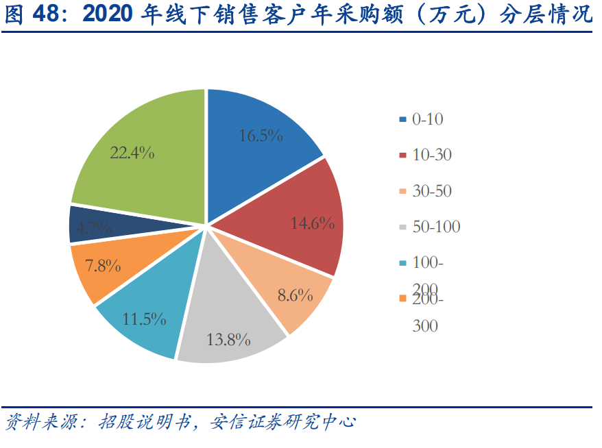 京滿倉是什么平臺？解析京滿倉和工品優選的區別