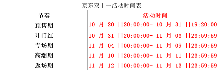 淘寶雙十一活動攻略（正規(guī)淘寶店鋪交易平臺排行榜）