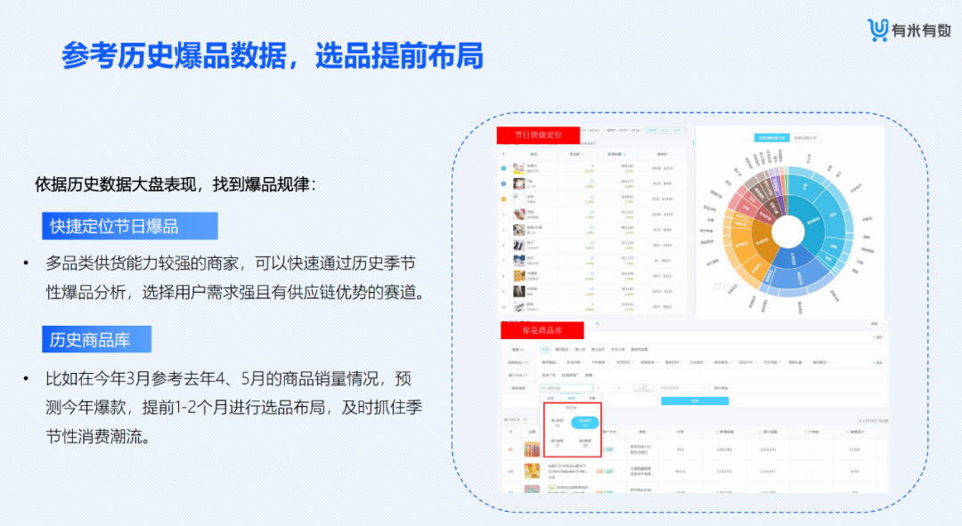 電商數(shù)據(jù)查詢平臺(tái)有哪些？專業(yè)的新電商營(yíng)銷大數(shù)據(jù)分析平臺(tái)及網(wǎng)站