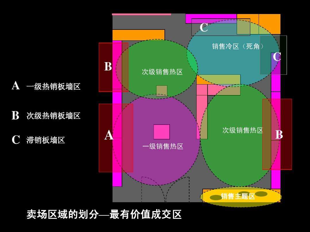 客單量怎么算？客單量的計算公式詳解