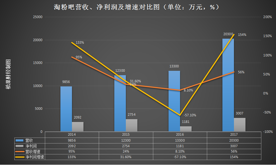 淘粉吧是正規網站嗎？淘粉吧平臺上的商品安全可靠嗎？