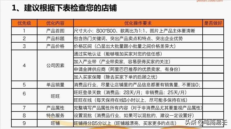 商家點擊轉化率是什么意思？ 如何提高店鋪產品的點擊轉化率？
