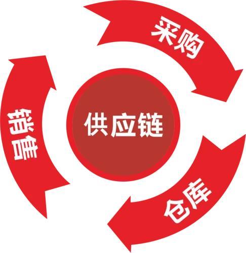 折扣店食品加盟好嗎？分享食品加盟進貨渠道及注意事項