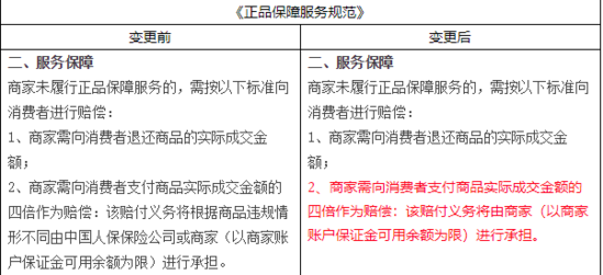 天貓投訴電話是多少？分享投訴商家及個人消費維權指南