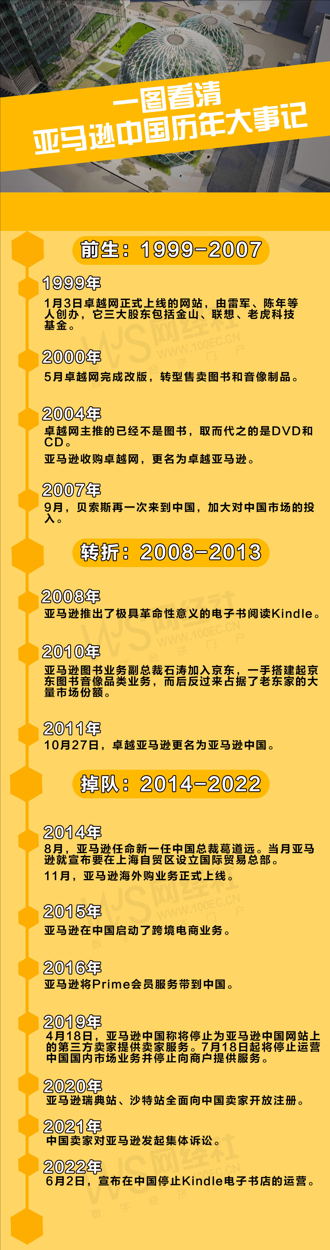 亞馬遜中國還在運營嗎？國內亞馬遜發展前景和現狀分析