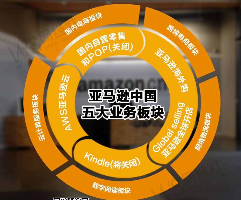 亞馬遜中國還在運營嗎？國內亞馬遜發展前景和現狀分析