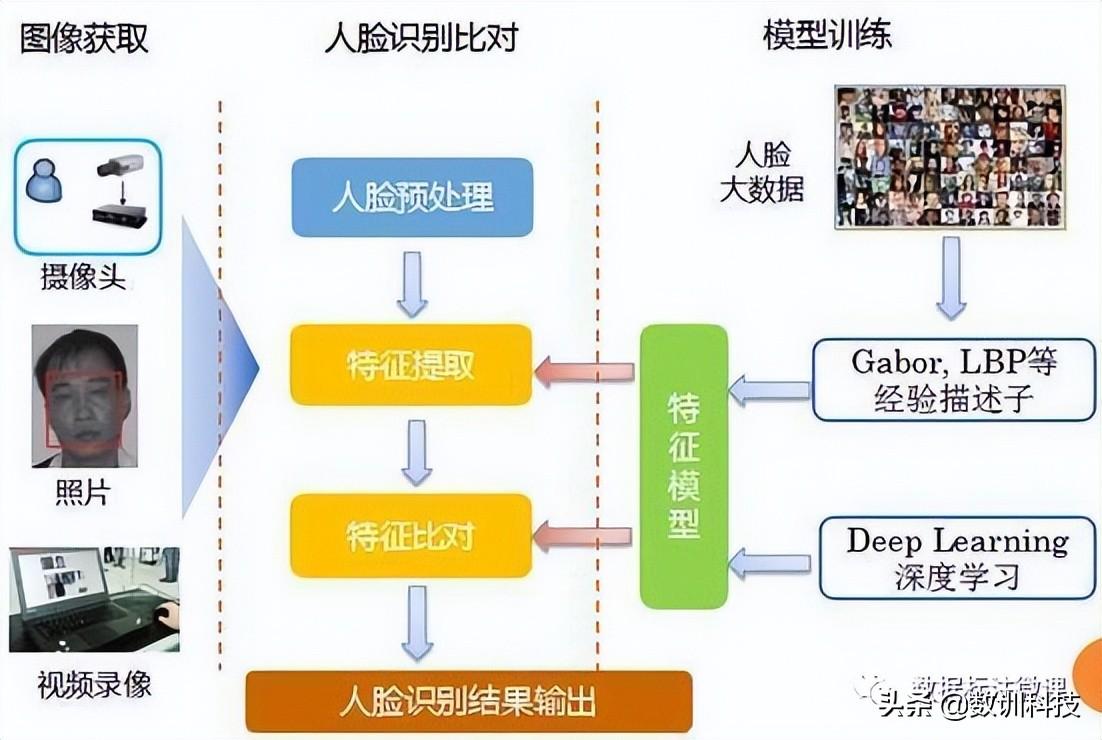 人臉識別認證怎么操作？分享正確進入人臉識別認證的方法