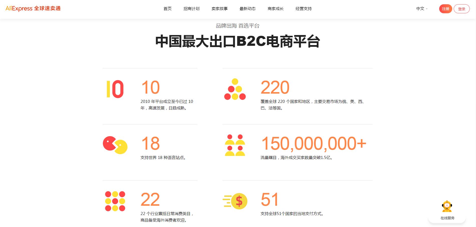 速賣通網(wǎng)址能進(jìn)入賣家店鋪嗎？ 跨境新手開店運(yùn)營(yíng)全流程分享