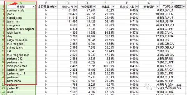 速賣通網(wǎng)站怎么翻譯成中文？ 新手商家必看的網(wǎng)頁版語言設(shè)置技巧