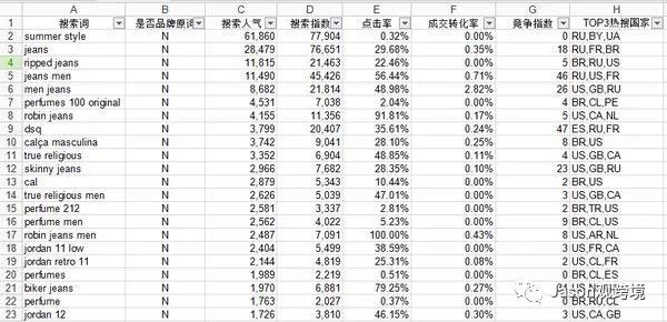 速賣通網(wǎng)站怎么翻譯成中文？ 新手商家必看的網(wǎng)頁版語言設(shè)置技巧