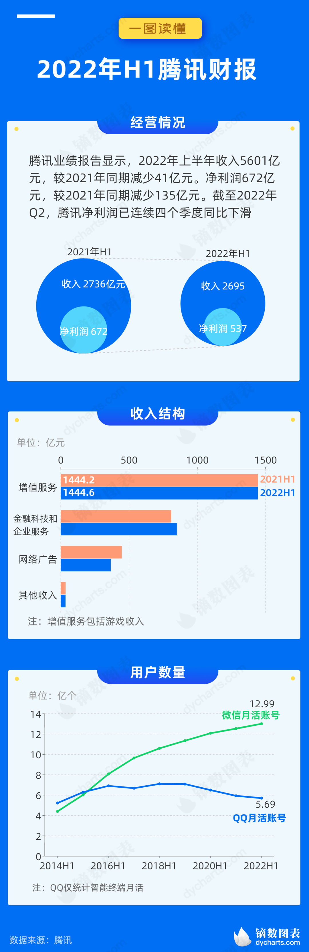 長圖怎么做？微信如何把照片拼成一張長圖？