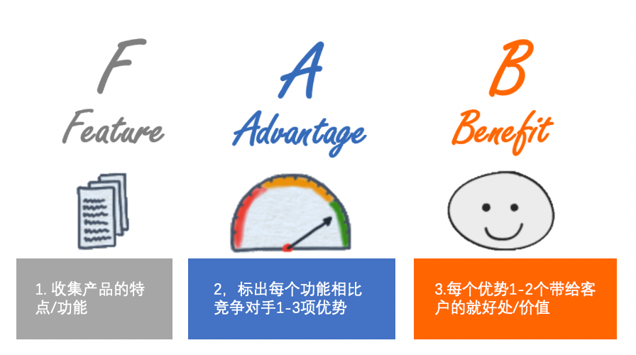 公司簡介宣傳文案（分享一句話介紹公司的范文及寫作案例）