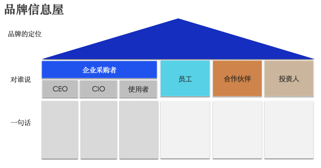 公司簡介宣傳文案（分享一句話介紹公司的范文及寫作案例）
