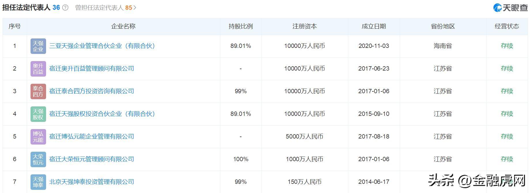 京東股權結構分析（介紹京東幕后老板及股權分配結構全貌）