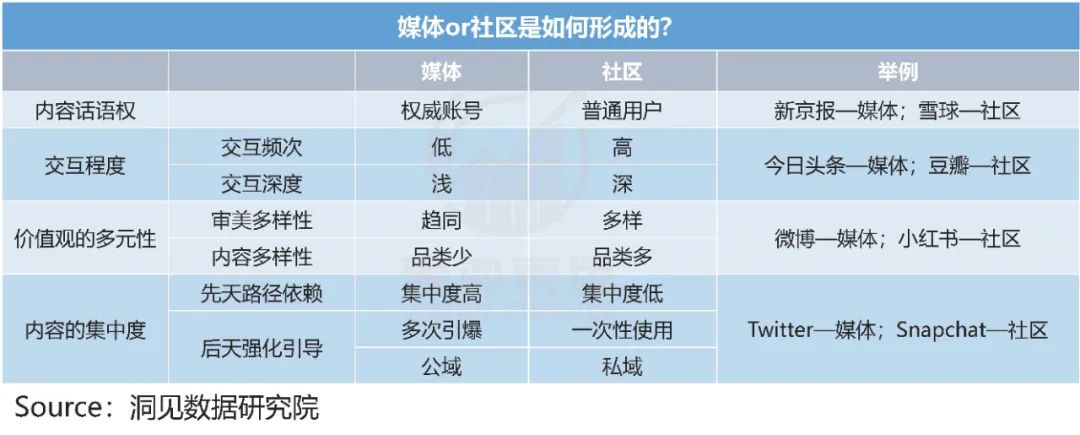 快手與抖音的區(qū)別？2022快手與抖音市場占有率數(shù)據(jù)解析