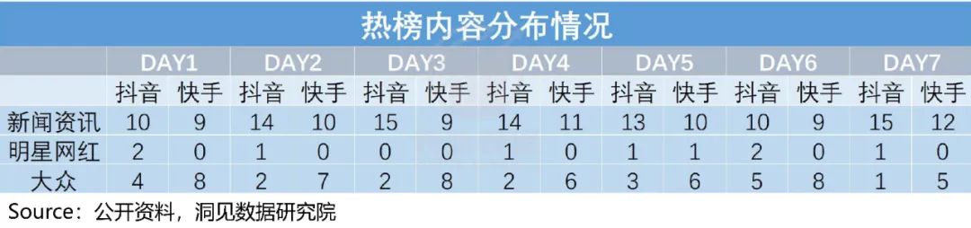 快手與抖音的區(qū)別？2022快手與抖音市場占有率數(shù)據(jù)解析