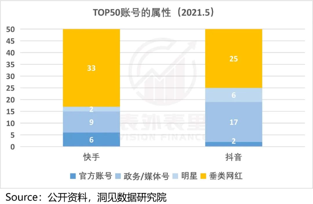 快手與抖音的區(qū)別？2022快手與抖音市場占有率數(shù)據(jù)解析
