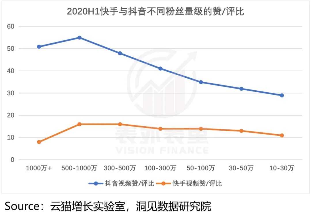 快手與抖音的區(qū)別？2022快手與抖音市場占有率數(shù)據(jù)解析
