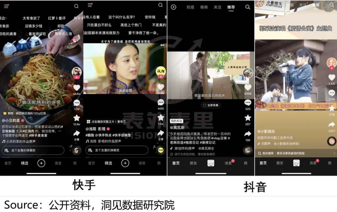 快手與抖音的區(qū)別？2022快手與抖音市場占有率數(shù)據(jù)解析