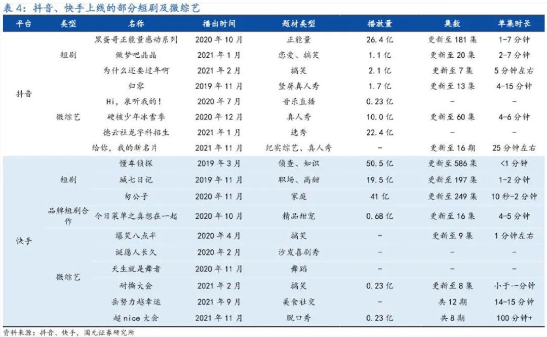 快手與抖音的區(qū)別？2022快手與抖音市場占有率數(shù)據(jù)解析