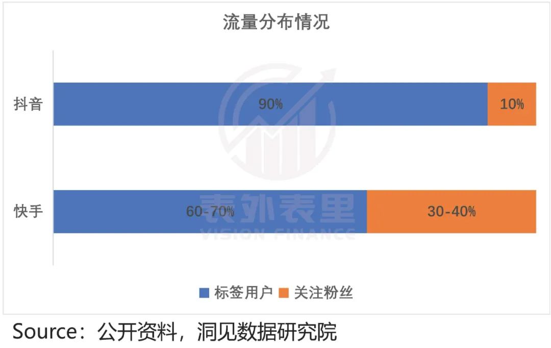 快手與抖音的區(qū)別？2022快手與抖音市場占有率數(shù)據(jù)解析