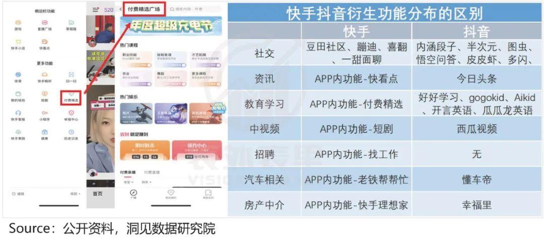 快手與抖音的區(qū)別？2022快手與抖音市場占有率數(shù)據(jù)解析
