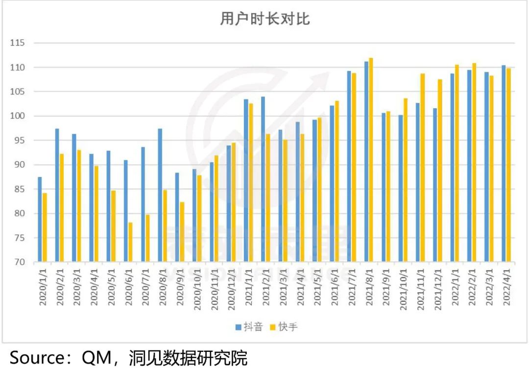 快手與抖音的區(qū)別？2022快手與抖音市場占有率數(shù)據(jù)解析