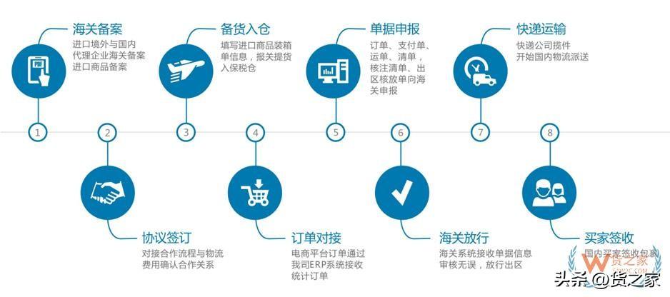 保稅區(qū)發(fā)貨是正品嗎？如何判斷怎么判斷是不是保稅倉發(fā)貨呢？