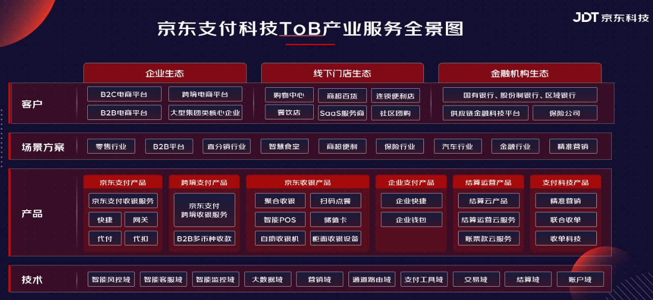 京東支付是什么意思？分享京東支付的功能服務及科技藍圖