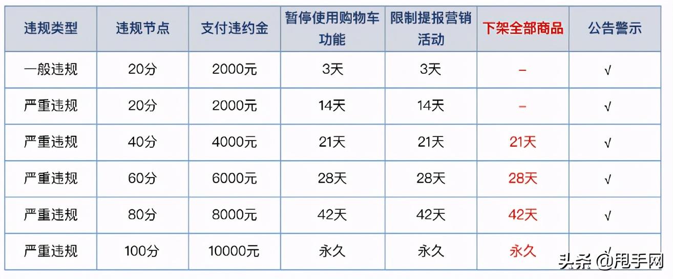 快手怎么開通小黃車？0元開通小黃車賺傭金靠譜嗎？