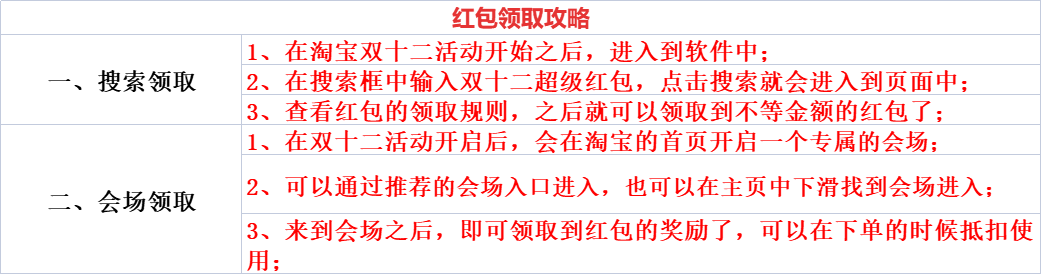 淘寶雙12活動什么時候開始？2022淘寶雙十二活動規則及攻略