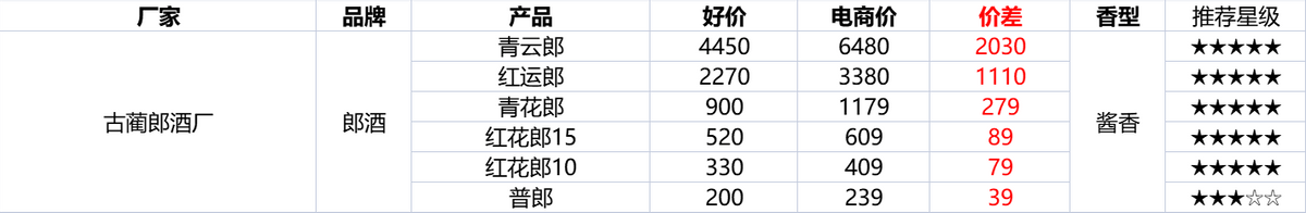 淘寶雙12活動什么時候開始？2022淘寶雙十二活動規則及攻略