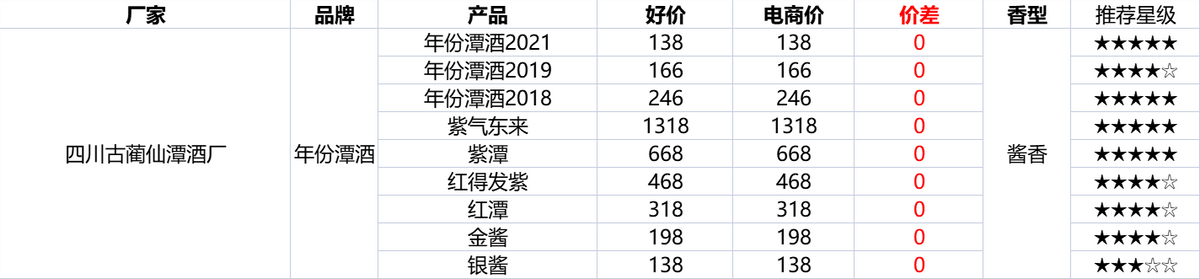 淘寶雙12活動什么時候開始？2022淘寶雙十二活動規則及攻略