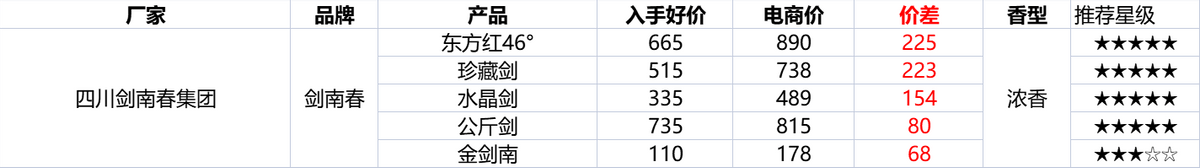 淘寶雙12活動什么時候開始？2022淘寶雙十二活動規則及攻略